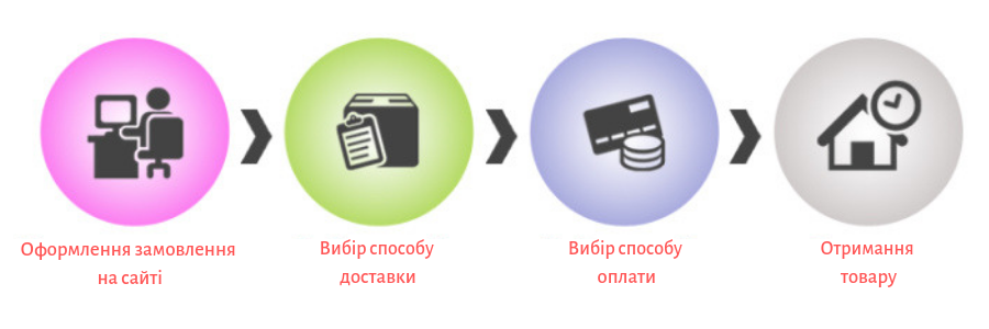 Купить Товары С Бесплатной Доставкой